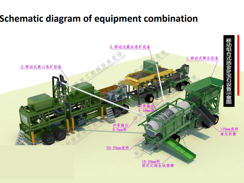 寶石怎么選？寶石選礦生產(chǎn)線產(chǎn)品特點(diǎn)：