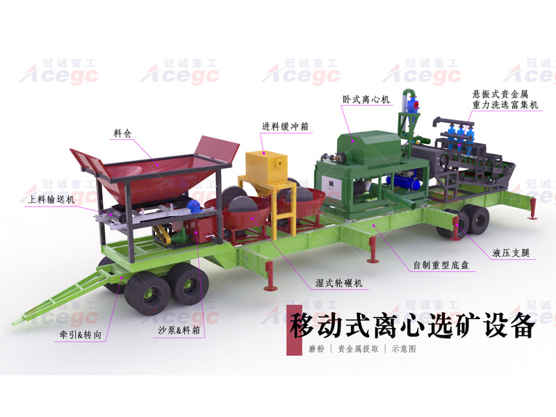 移動式選鎢礦設(shè)備