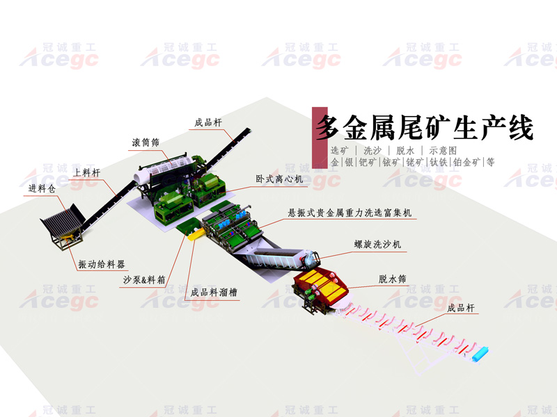 多金屬尾礦重選設(shè)備