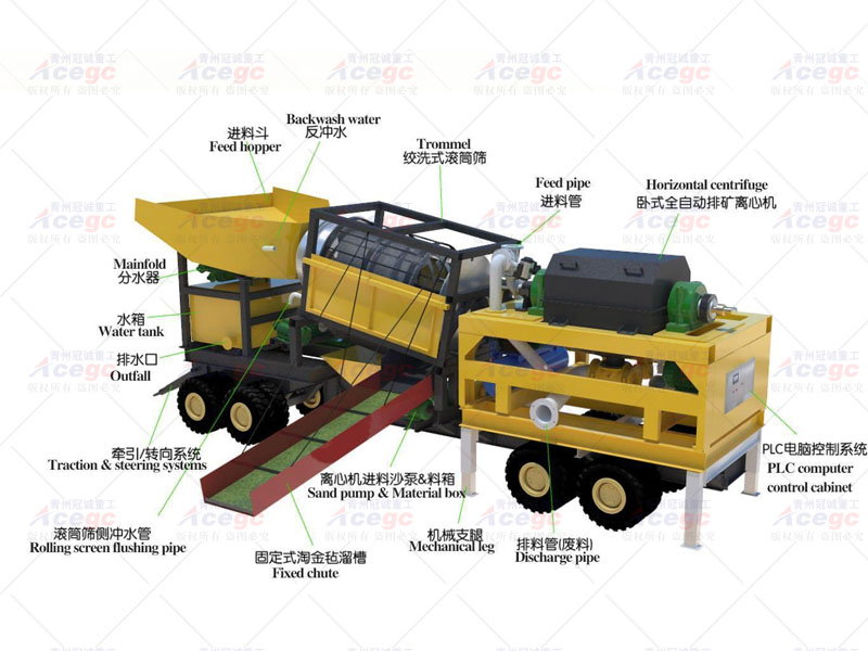 貴金屬礦提取方案